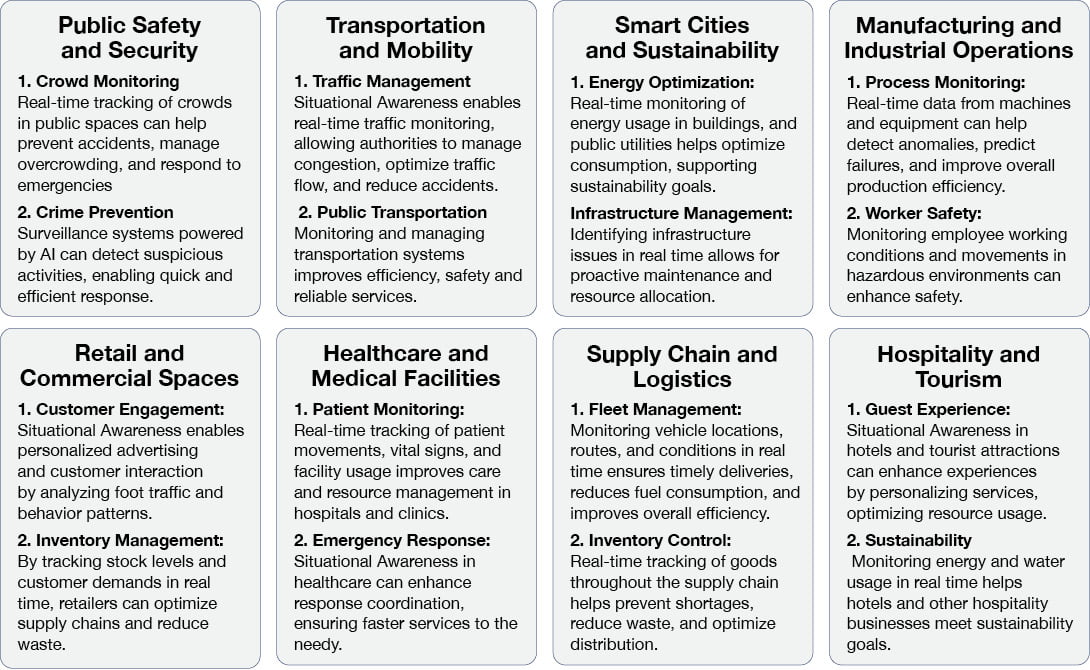 Some of the Kloudspot Platform Use-cases